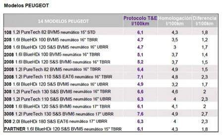 Tabla Modelos Peugeot