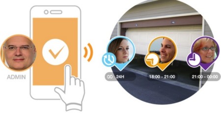 ParkingDoor, abriendo la puerta del garaje desde el smartphone