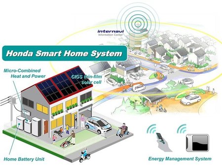 Honda Ecowill: cogeneración a gas para casa