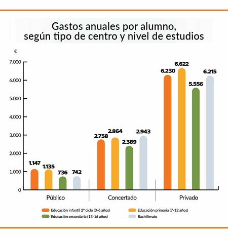 Gastos Anuales
