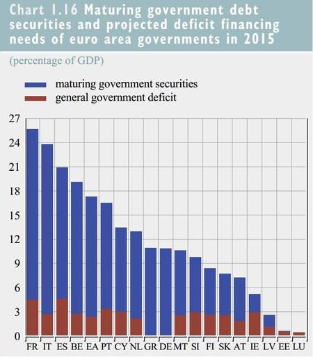 Financial Stability Review Nov 2014: financiación de deuda pública