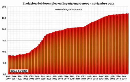 Desempleo-España-2013