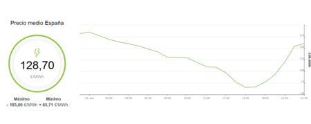 Precios Luz Mayorista4489