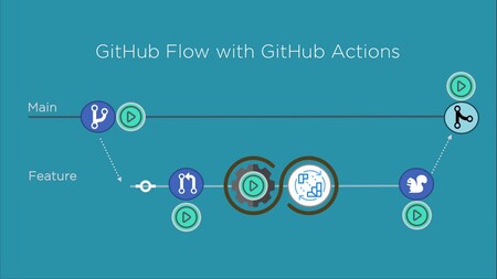 GitHub Actions lleva meses siendo usada por hackers para minar criptomonedas en sus servidores