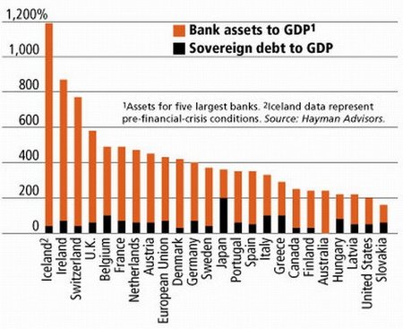 ¿Por qué se rescató a los grandes bancos?