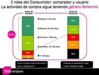 Las compras caseras, ellas compran más y mejor