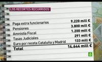 ¿Y si los recortes de Rajoy fuesen ilegales? 
