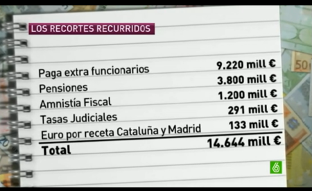 ¿Y si los recortes de Rajoy fuesen ilegales?