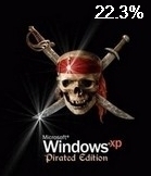 Un 22% de Windows no pasan la validación WGA