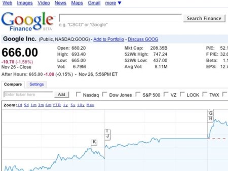 Las consecuencias para un usuario del "acuerdo" Google-Verizon