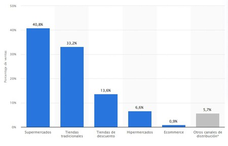 Statista