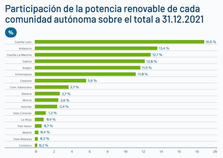 Gráfico: Red Eléctrica.