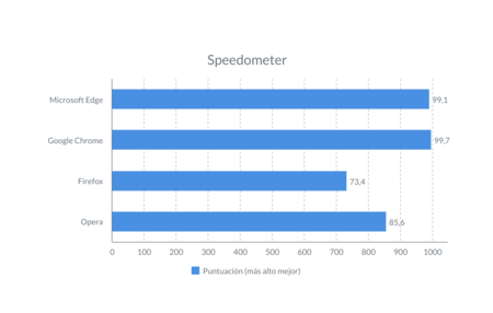 Bench Navegador Speedometer