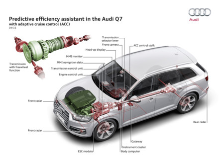Asistente Eficiencia Audi Q7 2