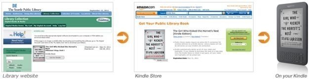 amazon kindle bibliotecas préstamos libros electrónicos ebooks