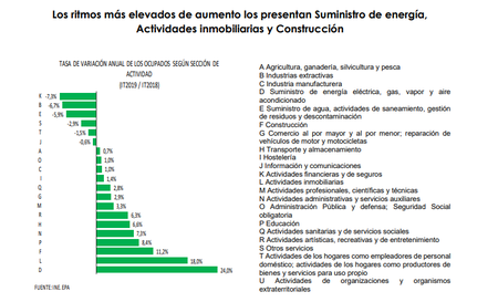 Suministrois