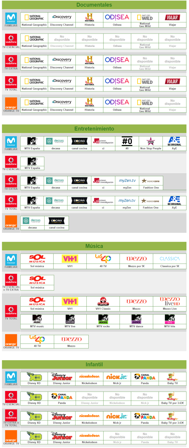 ¿Qué canales ofrece cada plataforma de televisión de pago? Comparativa ...
