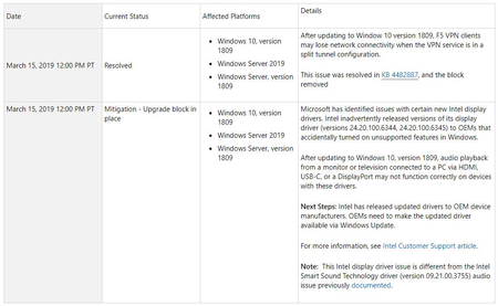 Microsoft actualización 1809