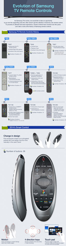 Samsung Smart Control