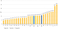 España sigue líder de desempleo de la Eurozona