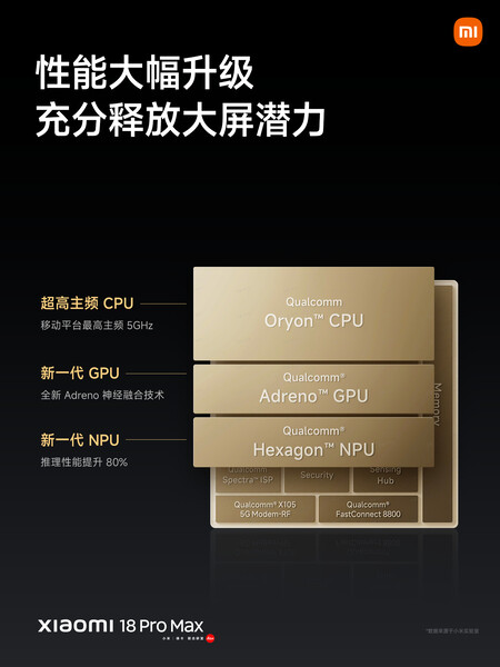 Xiaomi 18 Pro