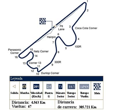 Fuji Speedway
