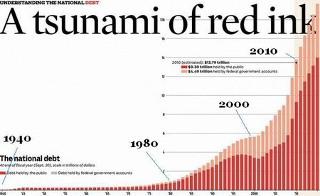 El tsunami de tinta roja y la deuda "indevolvible"