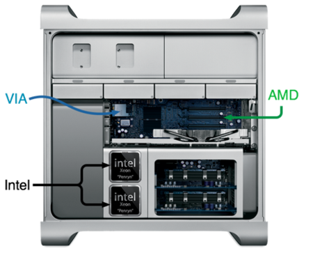 Rumor: Hacia una nueva transición en la arquitectura de los Macs