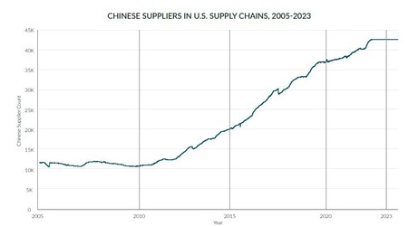 Fornecedores chineses para as Forças Armadas dos EUA. NÚMEROS IMPORTAM: AQUISIÇÃO DE DEFESA, CAPACIDADE DE PRODUÇÃO DOS EUA E A DETERIORAÇÃO DA CHINA