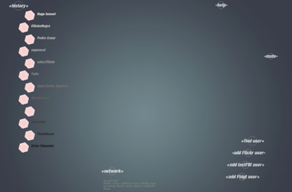 Fidg't un peculiar visualizador de contactos