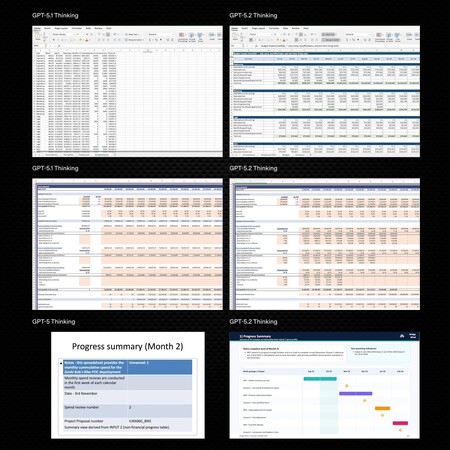 Gpt 5 2 Openai Lanza Su Modelo Mas Potente Hasta Ahora 1