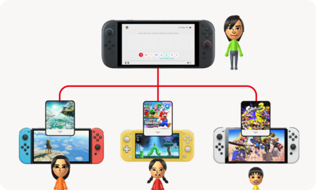 game share