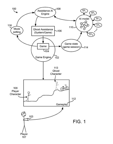 Playstation Patenta Una Nueva Tecnologia De Ia 1