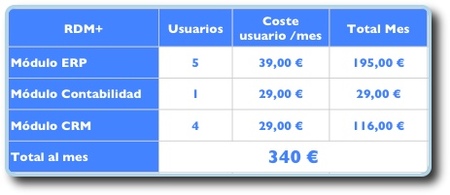 Precios ERP SaaS