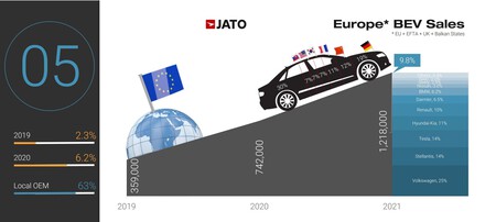 Ev Sales In Europe 2048x920