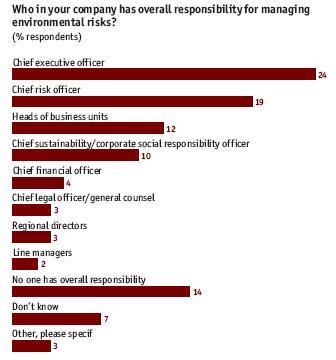 La gestión del medio ambiente en la empresa falla