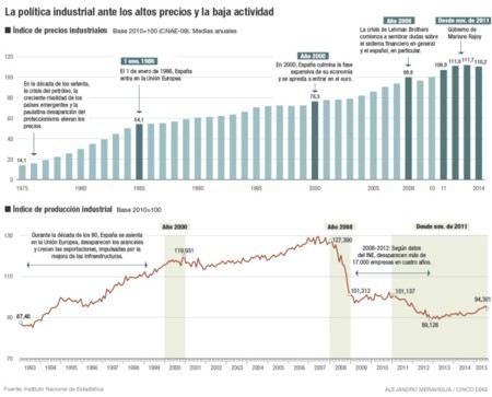 Politica Industrial