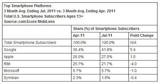 Datos Comscore