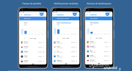 En Android Q el 'Bienestar Digital' también limitaría la visita de páginas web