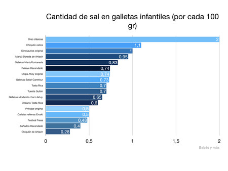 Sal-galletas