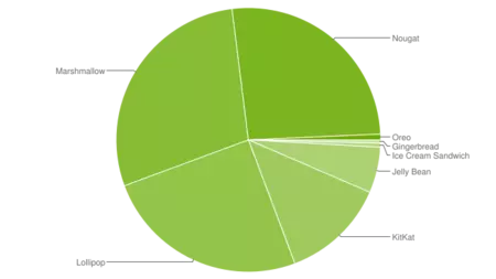 1月18日のデータ