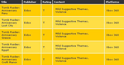 ¿Tomb Raider descargable desde Xbox Live?