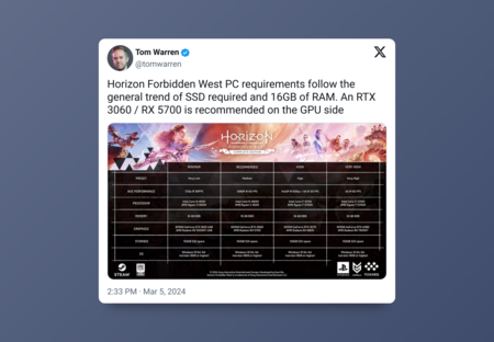 Tuit Horizon Forbidden West Pc Requisitos