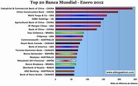 Los cambios en la banca mundial que ha provocado la crisis financiera