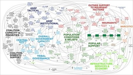 El enemigo del ejército americano es el PowerPoint