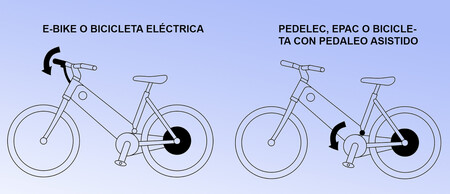 biciclegta eléctrica