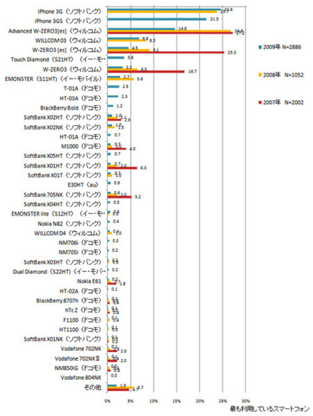 japansmartphones2009-lg.jpg