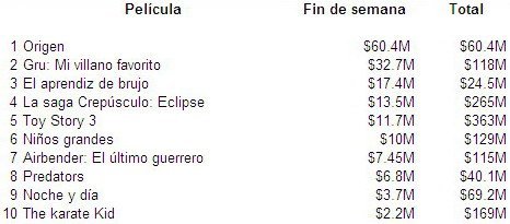 taquillaorigen.jpg