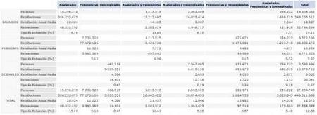 distribucion salarial 2007 - Ampliar imagen
