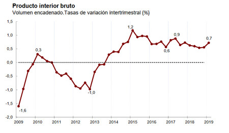 Pib Tr 19t1